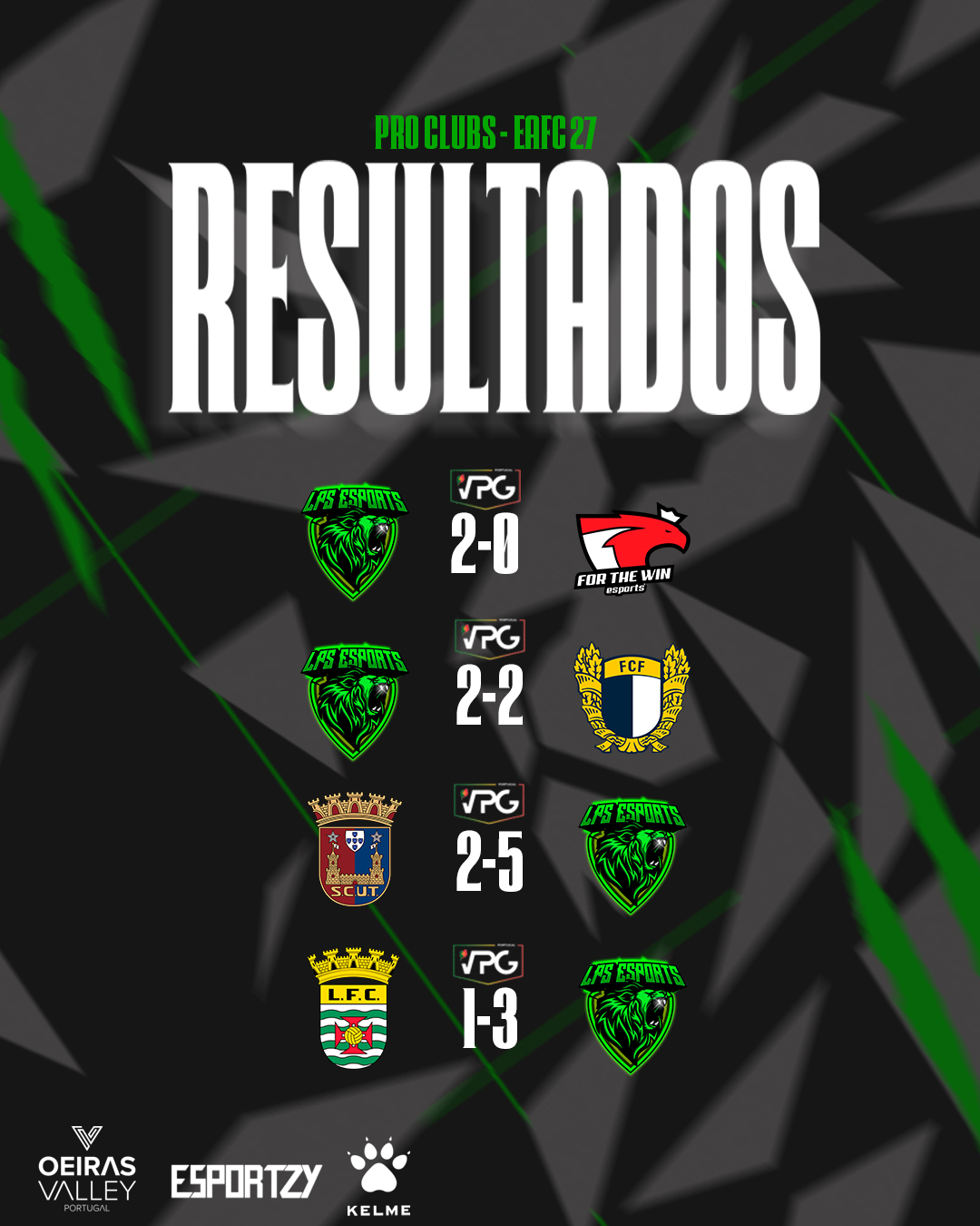 Resultados LPS